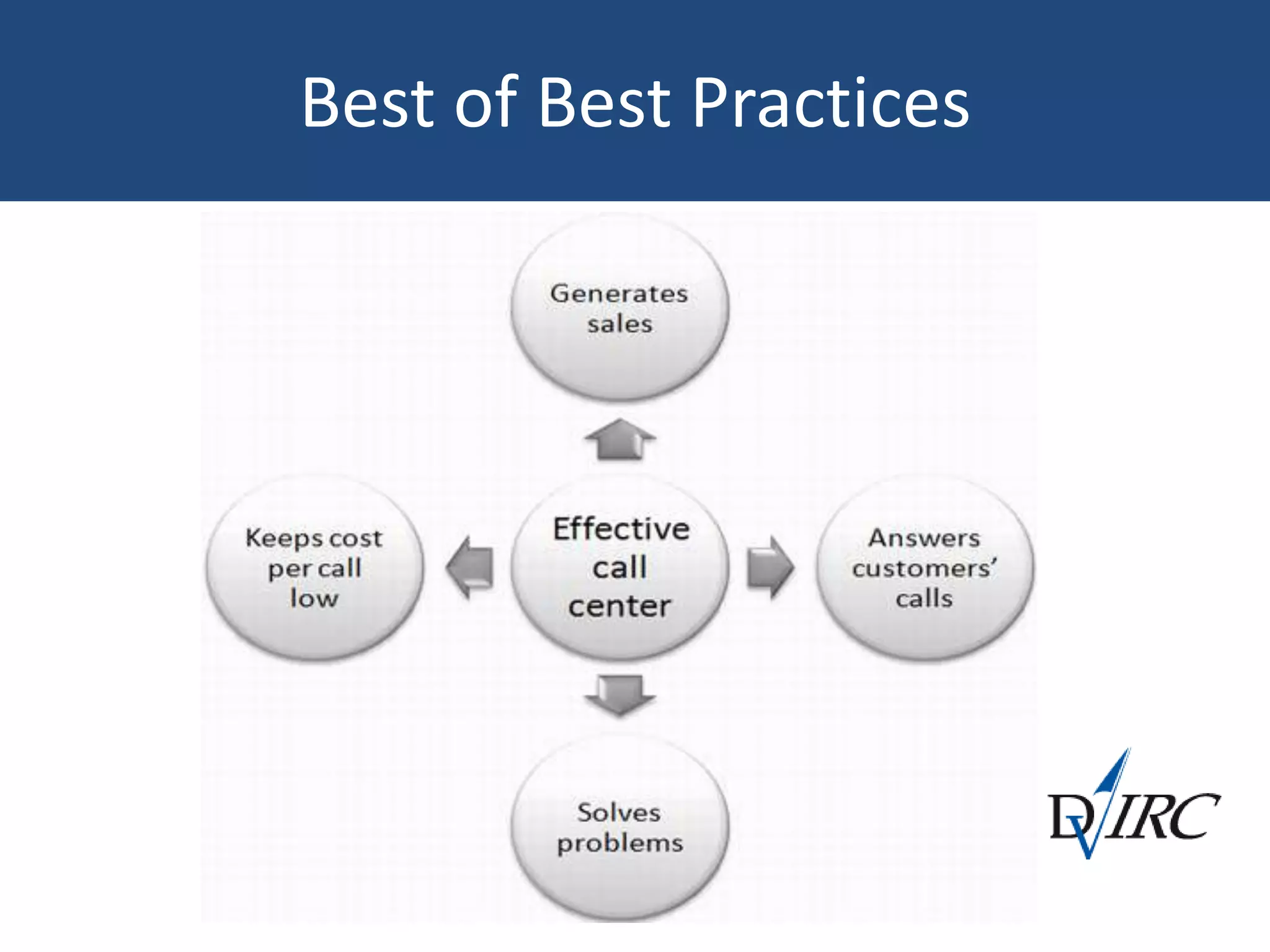 Best of Best Practices
 