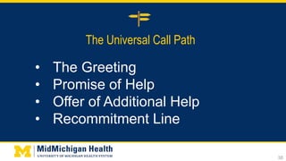 The Universal Call Path
38
• The Greeting
• Promise of Help
• Offer of Additional Help
• Recommitment Line
 