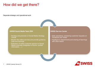 How did we get there?

Separate strategic and operational work




          SWISS Social Media Team ZRH                  ...