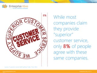 8%

While most
companies claim
they provide
“superior”
customer service,
only 8% of people
agree with these
same companies.

Source: “Customer Service Hell” by Brad Tuttle, Time, 2011
www.enterprisehive.com

Enterprise Hive, LLC ©

 