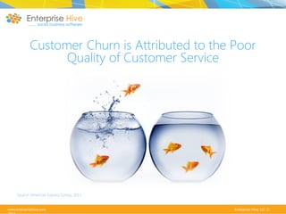 Customer Churn is Attributed to the Poor
Quality of Customer Service

Source: American Express Survey, 2011
www.enterprisehive.com

Enterprise Hive, LLC ©

 