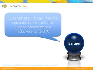 Organizations that can integrate
communities into customer
support can realize cost
reductions up to 50%

Source: Gartner Predicts 2012: CRM Customer Service and Support Staggers into the Posthuman Age"
www.enterprisehive.com

Enterprise Hive, LLC ©

 