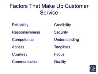 Factors That Make Up Customer
Service
Reliability
Responsiveness
Competence
Access
Courtesy
Communication
Credibility
Security
Understanding
Tangibles
Focus
Quality
 