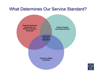 What Determines Our Service Standard?
 