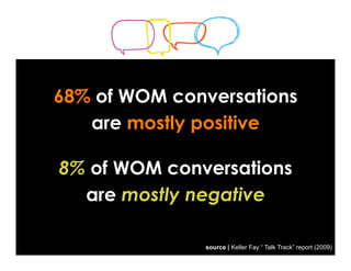 68% of WOM conversations
   are mostly positive

8% of WOM conversations
  are mostly negative

              source | Kel...