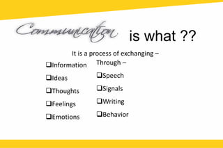 is what ??
It is a process of exchanging –
Information
Ideas
Thoughts
Feelings
Emotions
Through –
Speech
Signals
Writing
Behavior
 