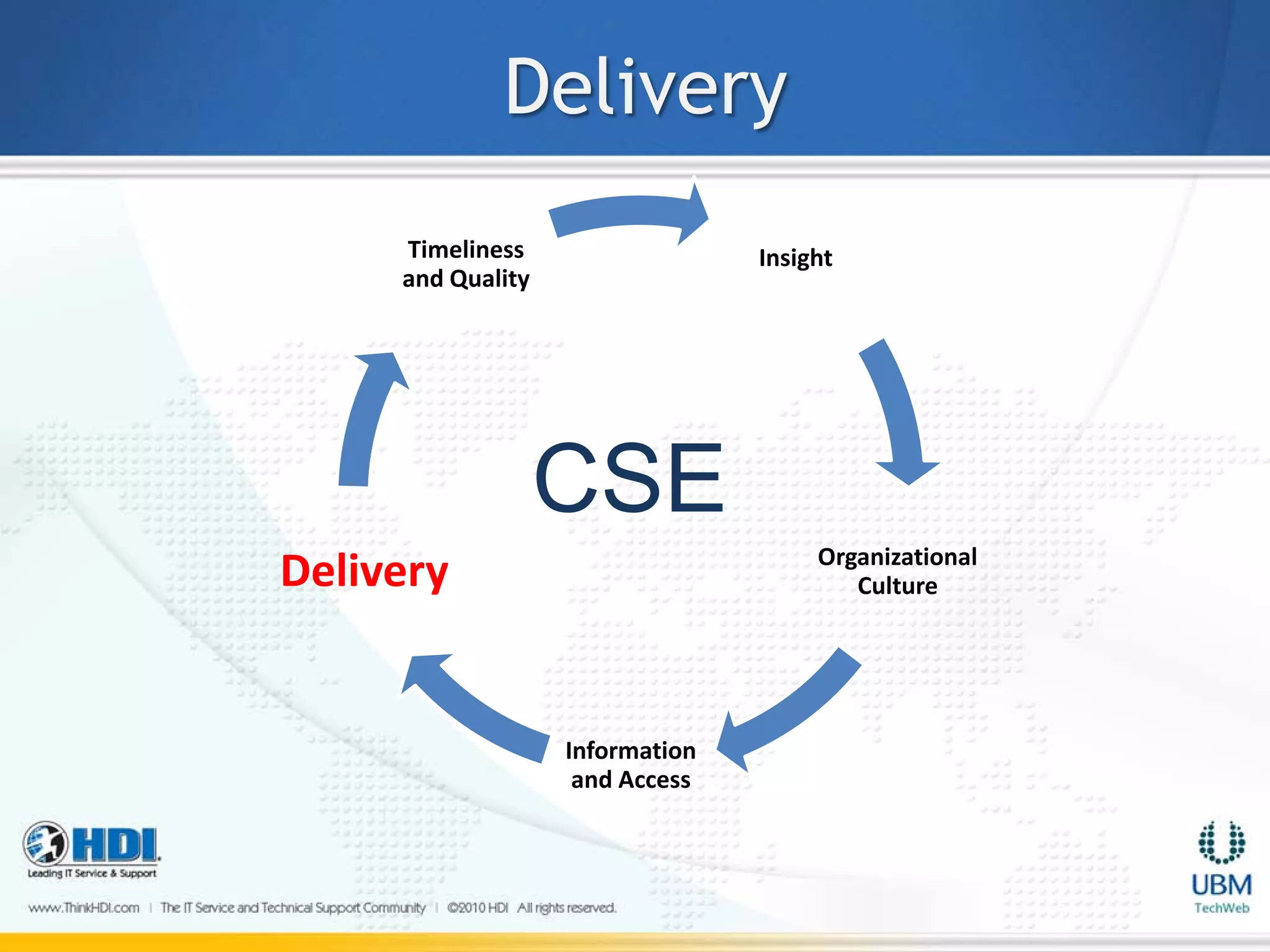 Delivery
     Timeliness                  Insight
     and Quality




                   CSE
Delivery                              Organizational
                                         Culture




                   Information
                    and Access
 