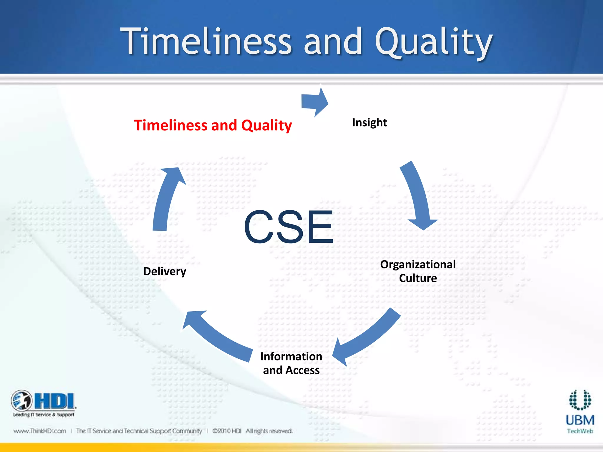 Timeliness and Quality

Timeliness and Quality         Insight




               CSE
                                    Organizational
 Delivery
                                       Culture




                 Information
                  and Access
 