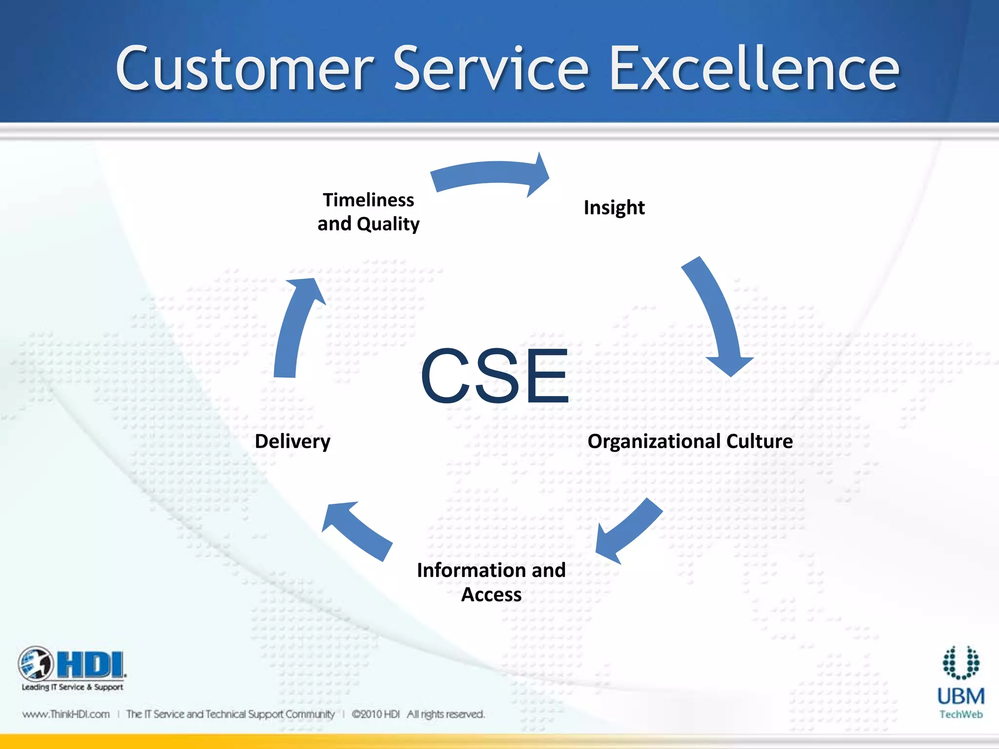 Customer Service Excellence
           Timeliness                 Insight
          and Quality




                    CSE
    Delivery                          Organizational Culture




                    Information and
                         Access
 