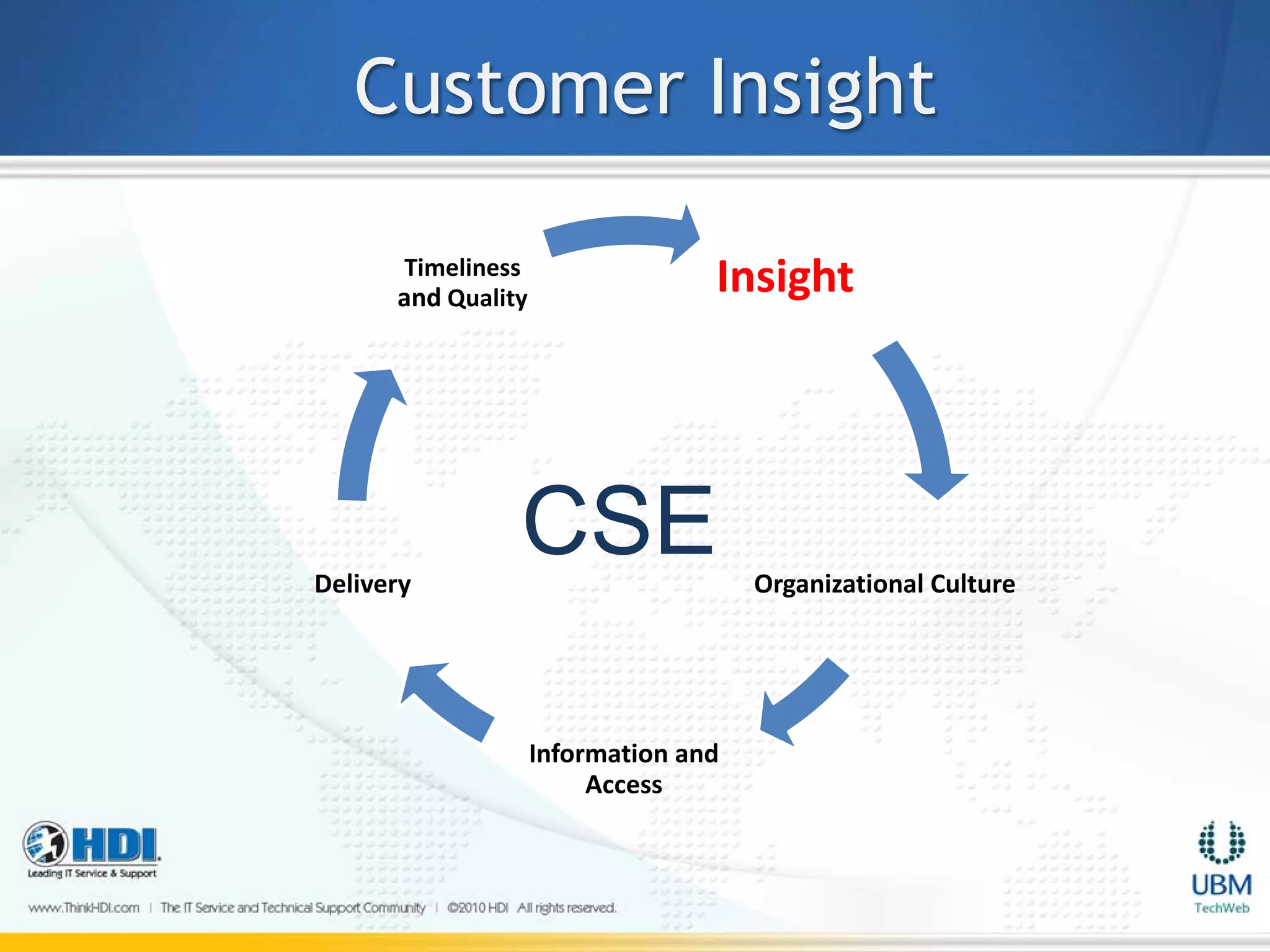 Customer Insight

       Timeliness
      and Quality
                                  Insight




Delivery
                CSE                   Organizational Culture




                    Information and
                         Access
 