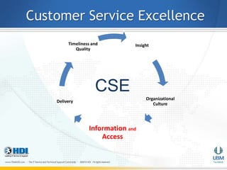 Customer Service Excellence
         Timeliness and         Insight
            Quality




                     CSE
                                     Organizational
    Delivery
                                        Culture




                  Information and
                      Access
 