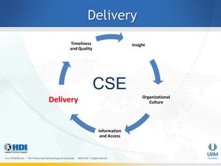 Delivery
     Timeliness                  Insight
     and Quality




                   CSE
Delivery                              Organizational
                                         Culture




                   Information
                    and Access
 