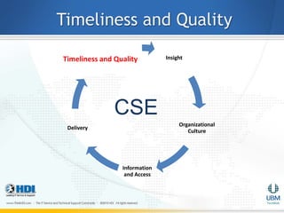 Timeliness and Quality

Timeliness and Quality         Insight




               CSE
                                    Organizational
 Delivery
                                       Culture




                 Information
                  and Access
 