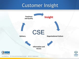 Customer Insight

       Timeliness
      and Quality
                                  Insight




Delivery
                CSE                   Organizational Culture




                    Information and
                         Access
 