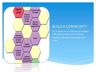 BUILD A COMMUNITY
Try to get your customers to engage
with your product and services.
Create a fan-base that helps each
other
 