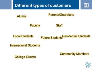 Different types of customers
10
Faculty Staff
Local Students Residential Students
International Students
Community Members
Future Students
College Guests
Alumni
Parents/Guardians
CQ
 