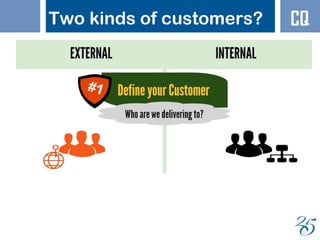 Two kinds of customers? CQ
 