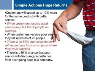 Simple Actions Huge Returns
•Customers will spend up to 10% more
for the same product with better
service.
• When customers receive good
service they tell 10-12 people on
average.
• When customers receive poor service
they tell upwards of 20 people.
• There is an 82% chance customers
will repurchase from a company where
they were satisfied.
• There is a 91% chance that poor
service will discourage a customer
from ever going back to a company.
 
