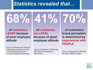 Statistics revealed that…
 