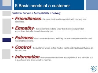 5 Basic needs of a customer
Customer Service = Accountability + Delivery
 Friendliness – the most basic and associated with courtesy and
politeness.
 Empathy – the customer needs to know that the service provider
appreciates their wants and circumstances.
 Fairness – the customer wants to feel they receive adequate attention and
reasonable answers.
 Control – the customer wants to feel his/her wants and input has influence on
the outcome.
 Information – customers want to know about products and services but
in a pertinent and time-sensitive manner.
 