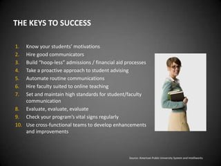 THE KEYS TO SUCCESS

1.  Know your students’ motivations
2.  Hire good communicators
3.  Build “hoop-less” admissions / financial aid processes
4.  Take a proactive approach to student advising
5.  Automate routine communications
6.  Hire faculty suited to online teaching
7.  Set and maintain high standards for student/faculty
    communication
8. Evaluate, evaluate, evaluate
9. Check your program’s vital signs regularly
10. Use cross-functional teams to develop enhancements
    and improvements



                                                  Source: American Public University System and Intelliworks
 