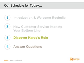 Our Schedule for Today…

1

Introduction & Welcome Rochelle

2

How Customer Service Impacts
Your Bottom Line

3

Discover Kareo’s Role

4

Answer Questions

PAGE 24

KAREO | CONFIDENTIAL

 