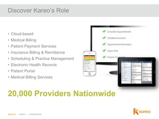 Discover Kareo’s Role

• Cloud-based
• Medical Billing
• Patient Payment Services
• Insurance Billing & Remittance
• Scheduling & Practice Management
• Electronic Health Records
• Patient Portal
• Medical Billing Services

20,000 Providers Nationwide
PAGE 26

KAREO | CONFIDENTIAL

 