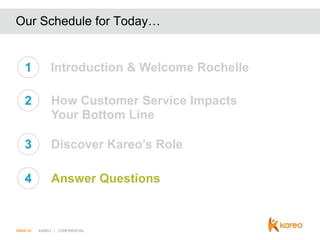 Our Schedule for Today…

1

Introduction & Welcome Rochelle

2

How Customer Service Impacts
Your Bottom Line

3

Discover Kareo’s Role

4

Answer Questions

PAGE 33

KAREO | CONFIDENTIAL

 