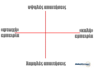 Customer Service Greek