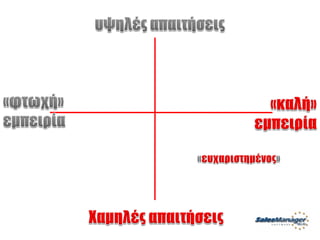 Customer Service Greek