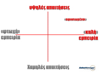 Customer Service Greek