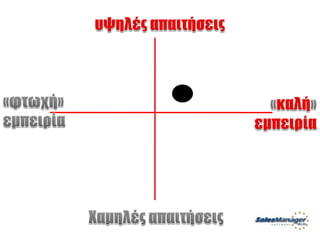 Customer Service Greek