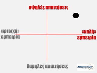 Customer Service Greek