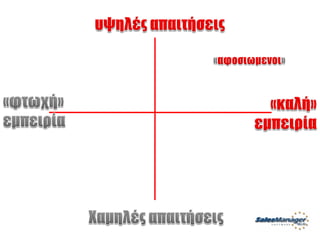 Customer Service Greek