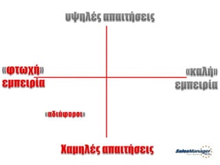 Customer Service Greek