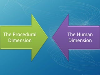The Procedural
Dimension
The Human
Dimension
 