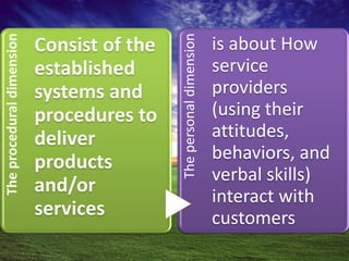 The
procedural
dimension
Consist of the
established
systems and
procedures to
deliver
products
and/or
services
The
personal
dimension
is about How
service
providers
(using their
attitudes,
behaviors, and
verbal skills)
interact with
customers
 