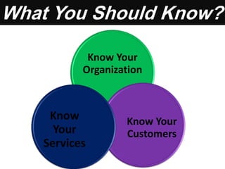 Know Your
Organization
Know Your
Customers
Know
Your
Services
What You Should Know?
 