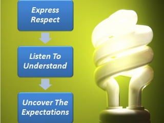 Customersserviceskills Dr.hend hatem.pdf