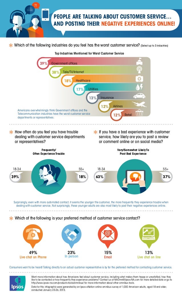 ipsos customer service infographic metro pcs customer service