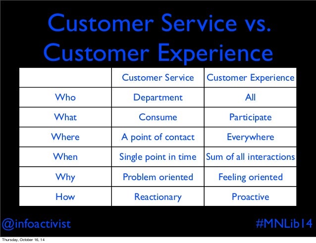 experience in customer service