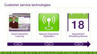 Customer service technologies
Quest Interactive
Learning
Network Experience
Application
Appointment
Scheduling Service
2012 20152013
 