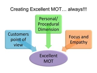 Creating Excellent MOT… always!!!
Excellent
MOT
Customers
point of
view
Personal/
Procedural
Dimension
Focus and
Empathy
 