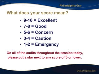 What does your score mean? 9-10 = Excellent 7-8 = Good 5-6 = Concern 3-4 = Caution 1-2 = Emergency On all of the audits throughout the session today, please put a star next to any score of  5  or lower. 
