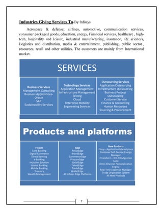 7
Industries Giving Services To-By Infosys
Aerospace & defense, airlines, automotive, communication services,
consumer pac...