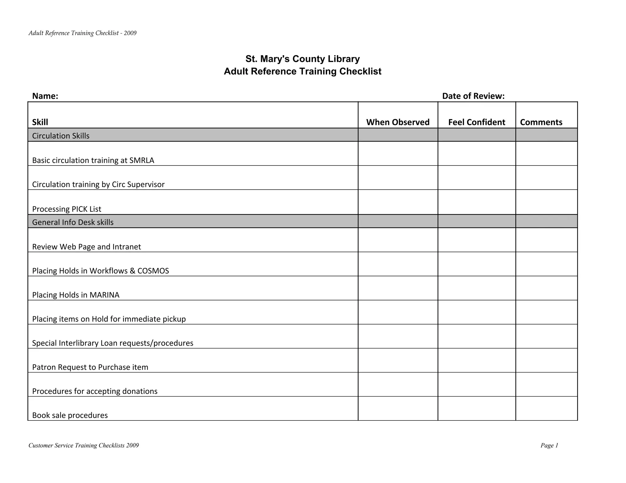 Adult Reference Training Checklist ‐ 2009 



                                                      St. Mary's County Library
                                                  Adult Reference Training Checklist

 Name:                                                                                           Date of Review: 

 Skill                                                                          When Observed         Feel Confident    Comments  
 Circulation Skills                                                                                                                    

 Basic circulation training at SMRLA                                                                                                   

 Circulation training by Circ Supervisor                                                                                               

 Processing PICK List                                                                                                                  
 General Info Desk skills                                                                                                              

 Review Web Page and Intranet                                                                                                          

 Placing Holds in Workflows & COSMOS                                                                                                   

 Placing Holds in MARINA                                                                                                               

 Placing items on Hold for immediate pickup                                                                                            

 Special Interlibrary Loan requests/procedures                                                                                         

 Patron Request to Purchase item                                                                                                       

 Procedures for accepting donations                                                                                                    

 Book sale procedures                                                                                                                  


Customer Service Training Checklists 2009                                                                                    Page 1
 