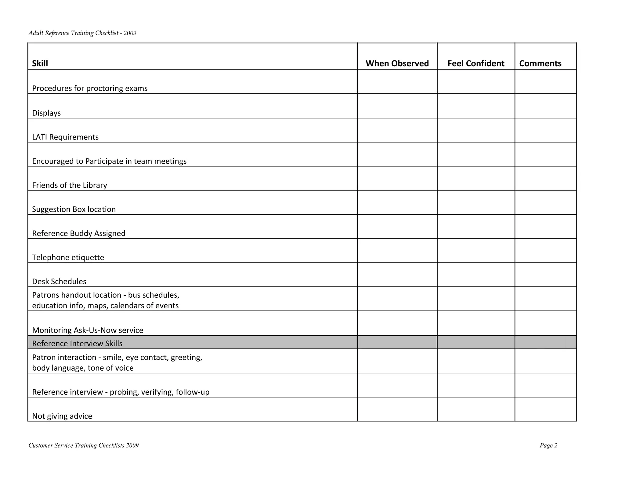 Adult Reference Training Checklist ‐ 2009 



 Skill                                                   When Observed         Feel Confident    Comments  

 Procedures for proctoring exams                                                                                

 Displays                                                                                                       

 LATI Requirements                                                                                              

 Encouraged to Participate in team meetings                                                                     

 Friends of the Library                                                                                         

 Suggestion Box location                                                                                        

 Reference Buddy Assigned                                                                                       

 Telephone etiquette                                                                                            

 Desk Schedules                                                                                                 
 Patrons handout location ‐ bus schedules,  
 education info, maps, calendars of events                                                                      

 Monitoring Ask‐Us‐Now service                                                                                  
 Reference Interview Skills                                                                                     
 Patron interaction ‐ smile, eye contact, greeting, 
 body language, tone of voice                                                                                   

 Reference interview ‐ probing, verifying, follow‐up                                                            

 Not giving advice                                                                                              


Customer Service Training Checklists 2009                                                             Page 2
 