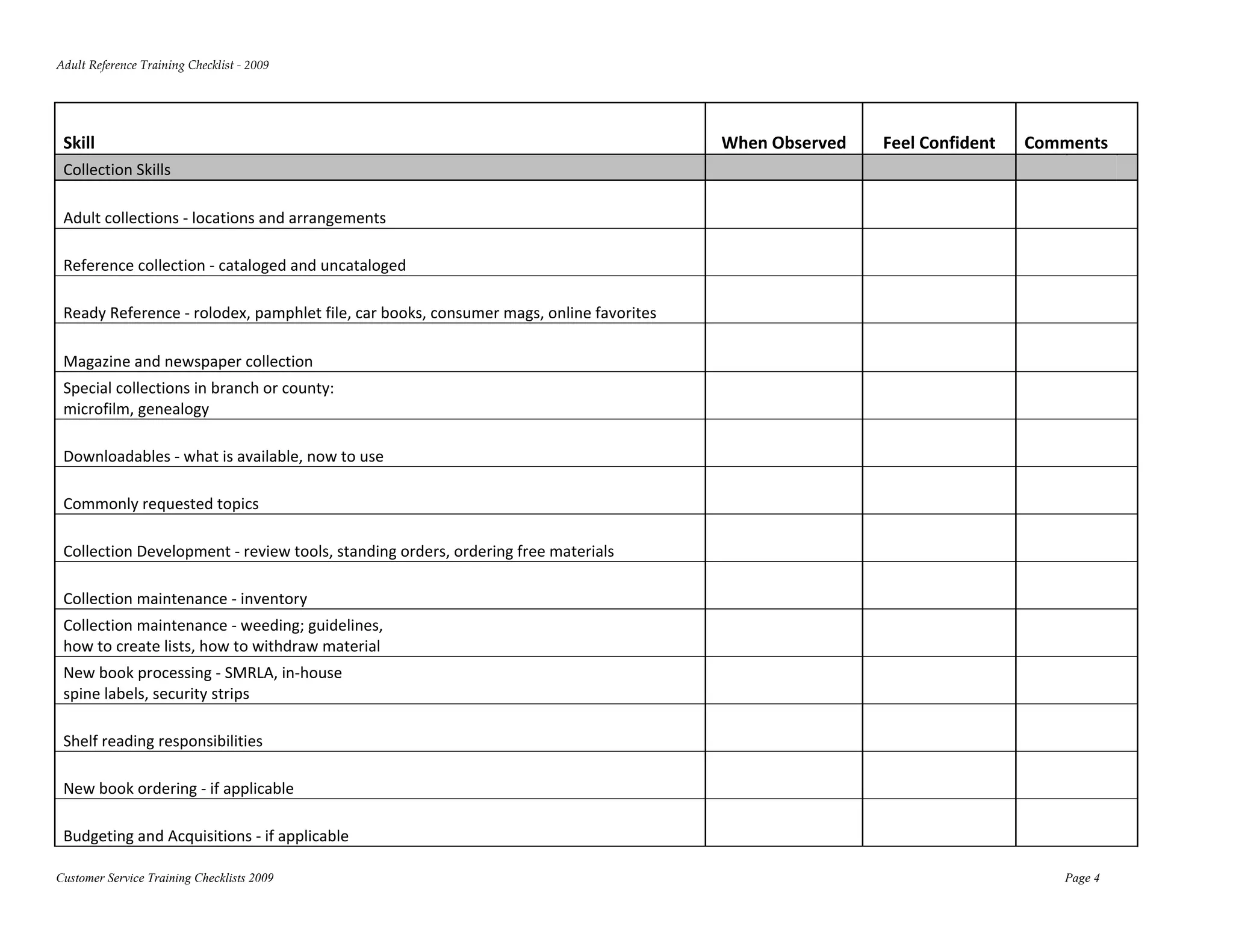 Adult Reference Training Checklist ‐ 2009 




 Skill                                                                                    When Observed         Feel Confident    Comments  
 Collection Skills                                                                                                                               

 Adult collections ‐ locations and arrangements                                                                                                  

 Reference collection ‐ cataloged and uncataloged                                                                                                

 Ready Reference ‐ rolodex, pamphlet file, car books, consumer mags, online favorites                                                            

 Magazine and newspaper collection                                                                                                               
 Special collections in branch or county: 
 microfilm, genealogy                                                                                                                            

 Downloadables ‐ what is available, now to use                                                                                                   

 Commonly requested topics                                                                                                                       

 Collection Development ‐ review tools, standing orders, ordering free materials                                                                 

 Collection maintenance ‐ inventory                                                                                                              
 Collection maintenance ‐ weeding; guidelines, 
 how to create lists, how to withdraw material                                                                                                   
 New book processing ‐ SMRLA, in‐house  
 spine labels, security strips                                                                                                                   

 Shelf reading responsibilities                                                                                                                  

 New book ordering ‐ if applicable                                                                                                               

 Budgeting and Acquisitions ‐ if applicable                                                                                                      

Customer Service Training Checklists 2009                                                                                              Page 4
 