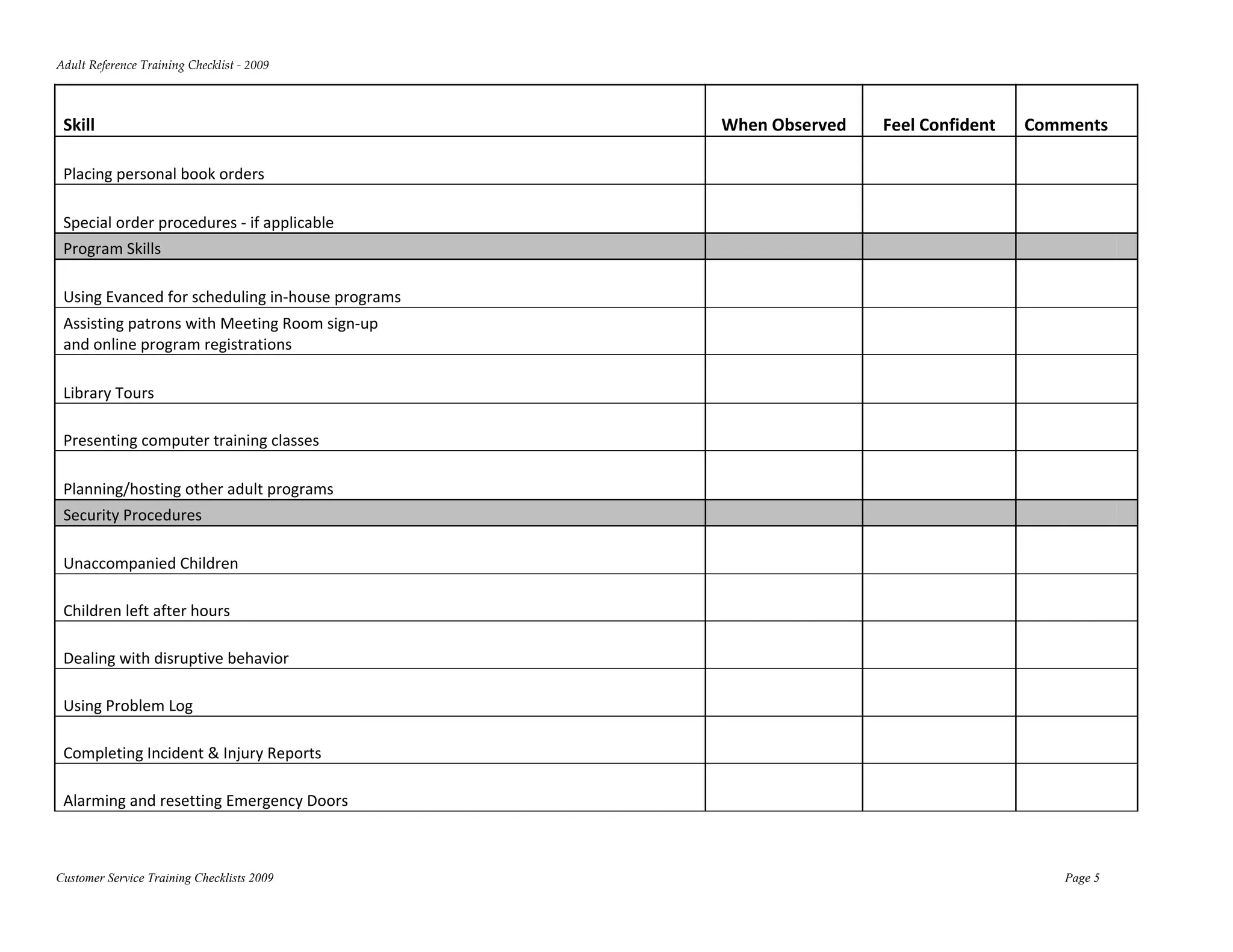 Adult Reference Training Checklist ‐ 2009 



 Skill                                              When Observed         Feel Confident    Comments  

 Placing personal book orders                                                                              

 Special order procedures ‐ if applicable                                                                  
 Program Skills                                                                                            

 Using Evanced for scheduling in‐house programs                                                            
 Assisting patrons with Meeting Room sign‐up  
 and online program registrations                                                                          

 Library Tours                                                                                             

 Presenting computer training classes                                                                      

 Planning/hosting other adult programs                                                                     
 Security Procedures                                                                                       

 Unaccompanied Children                                                                                    

 Children left after hours                                                                                 

 Dealing with disruptive behavior                                                                          

 Using Problem Log                                                                                         

 Completing Incident & Injury Reports                                                                      

 Alarming and resetting Emergency Doors                                                                    



Customer Service Training Checklists 2009                                                        Page 5
 