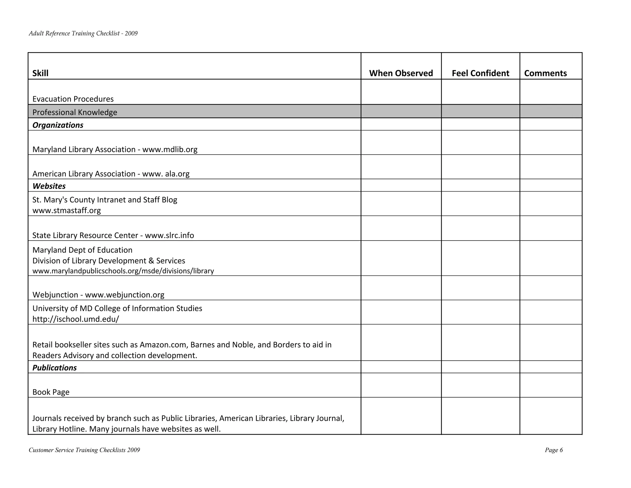 Adult Reference Training Checklist ‐ 2009 




 Skill                                                                                          When Observed         Feel Confident    Comments  

 Evacuation Procedures                                                                                                                                 
 Professional Knowledge                                                                                                                                
 Organizations                                                                                                                                         

 Maryland Library Association ‐ www.mdlib.org                                                                                                          

 American Library Association ‐ www. ala.org                                                                                                           
 Websites                                                                                                                                              
 St. Mary's County Intranet and Staff Blog 
 www.stmastaff.org                                                                                                                                     

 State Library Resource Center ‐ www.slrc.info                                                                                                         
 Maryland Dept of Education 
 Division of Library Development & Services 
 www.marylandpublicschools.org/msde/divisions/library                                                                                                  

 Webjunction ‐ www.webjunction.org                                                                                                                     
 University of MD College of Information Studies 
 http://ischool.umd.edu/                                                                                                                               

 Retail bookseller sites such as Amazon.com, Barnes and Noble, and Borders to aid in 
 Readers Advisory and collection development.                                                                                                          
 Publications                                                                                                                                          

 Book Page                                                                                                                                             

 Journals received by branch such as Public Libraries, American Libraries, Library Journal, 
 Library Hotline. Many journals have websites as well.                                                                                                 

Customer Service Training Checklists 2009                                                                                                    Page 6
 